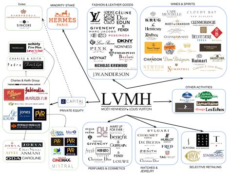 merken moët louis vuitton hennessy group|lvmh subsidiaries list.